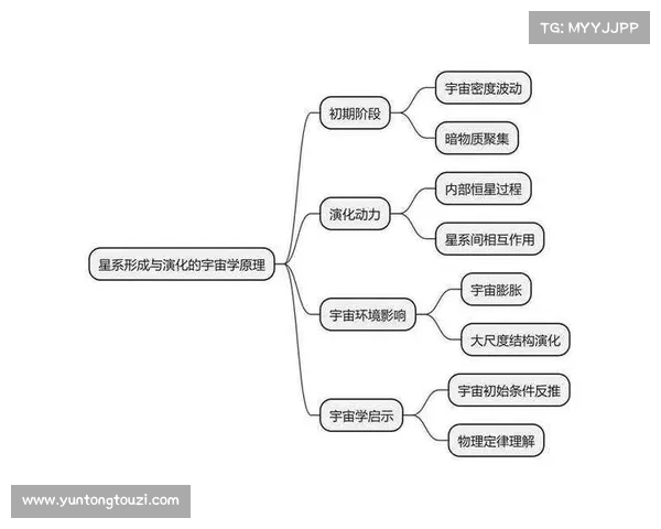 星系演化的形成机制与关键因素探讨及其对宇宙演化的影响 星系演化的形成机制与关键因素探讨及其对宇宙演化的影响