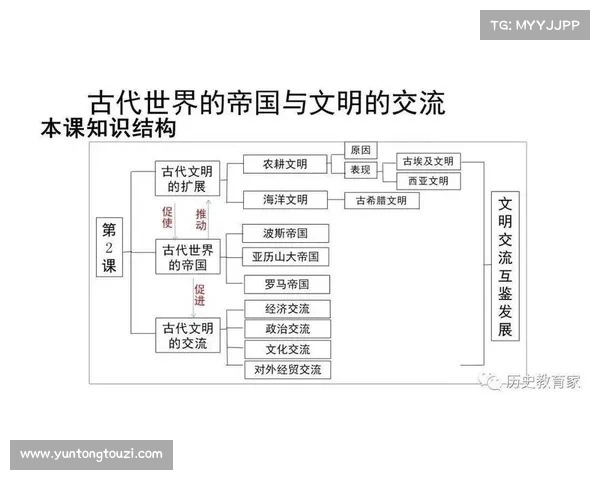 探索历史文化变迁的实用指南从古代文明到现代社会的跨越与传承 探索历史文化变迁的实用指南从古代文明到现代社会的跨越与传承