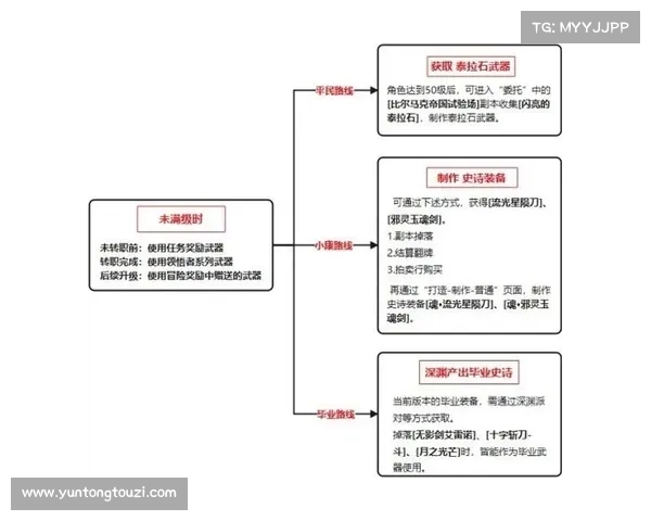 全面提升战斗力的实用攻略与高效技巧分享指南 全面提升战斗力的实用攻略与高效技巧分享指南